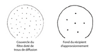 TN 43 Figure 3